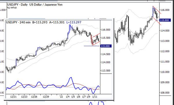 Multiple timeframe conflict