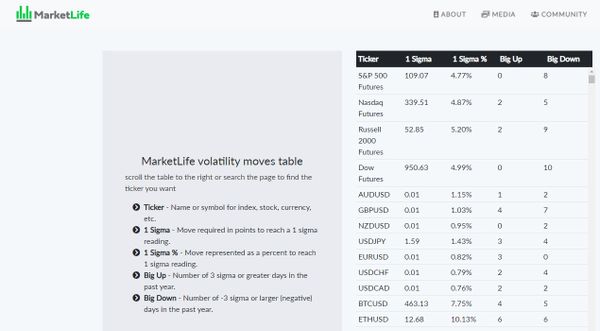 A new (FREE) tool to help you