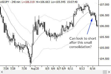 A trade I usually skip. Time to rethink?