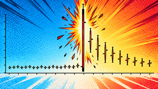 Volatility Shocks and What Follows
