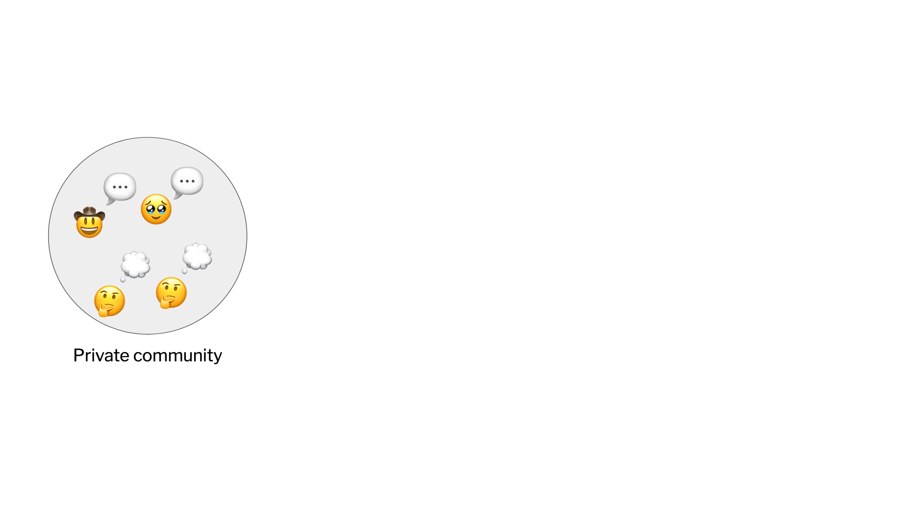 A single core community