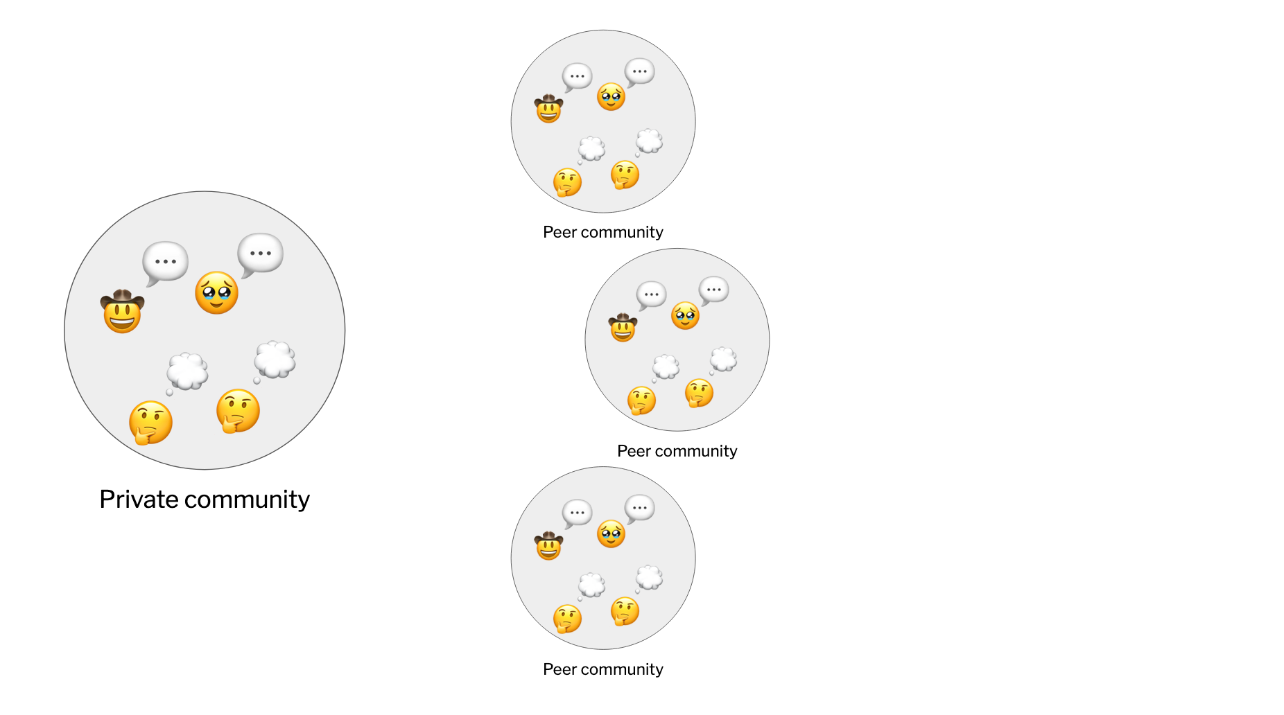An archipelago of related communities