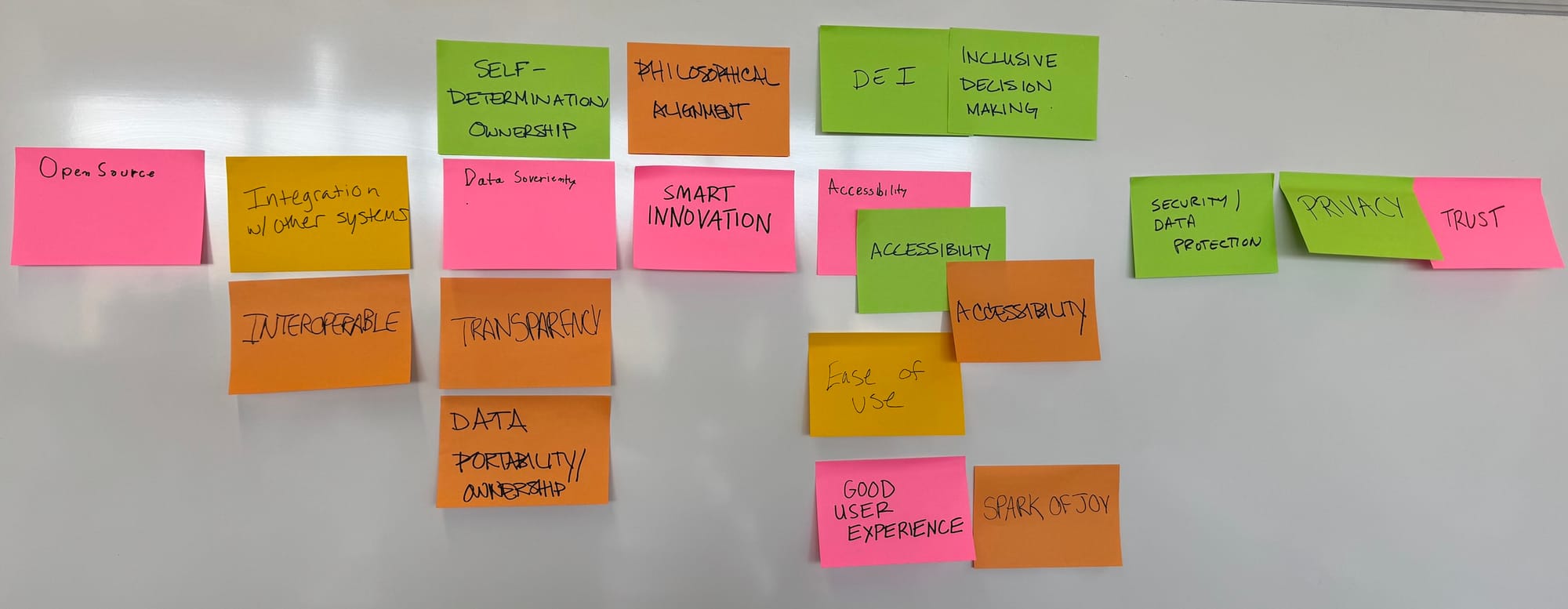 Values established at my workshop at the News Product Alliance Summit