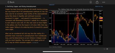 #MikeMcGlone: Declining Copper and Rising Unemployment