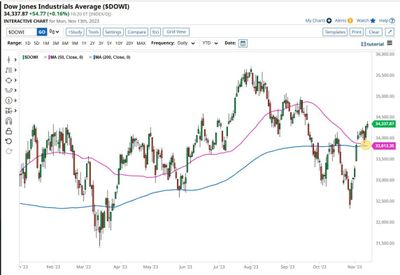 #ValérieNoël of #SyzGroup: Dow Jones Industrials: Bearish Death Cross (50Day Moving Average Crossing Below The 200DMA) Has Formed...