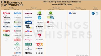 #ValérieNoël Of The #SyzGroup: Earnings Calander This Week: *NVDA*- Tuesday After The Close...