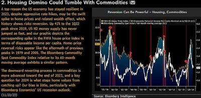 #MikeMcGlone Senior Commodity Strategist, #BloombergIntelligence: Housing Domino Could Tumble With Commodities