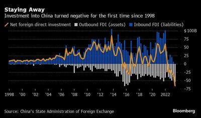 #ShannonBrandao, #ChinaBoss: Xi To Make His First Visit To China's Financial Capital, Shanghai, Since 2021, In Bid To Shore Up China's Beleaguered Economy