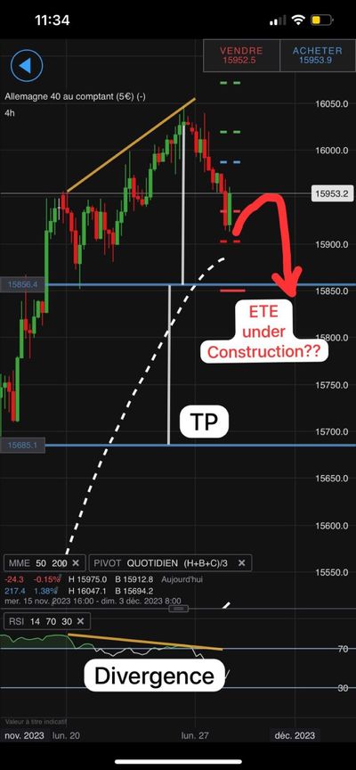 #JamesDTouati, Head of The Zurich Chapter Of The #SwissAssociationOfMarketTechnicians: "[German DAX 40 Index  🇩🇪 (4Hour): Possible 'Shoulder-Head-Shoulder' in construction?? Profit Target: 15,685 .]"
