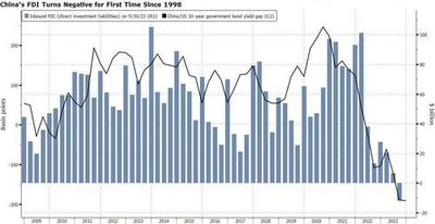 #ZeroHedge: #RuchirSharma, Chair Of #RockefellerInternational: China's Share Of The Global Economy Is Shrinking At The Fastest Pace Since The Mao Era