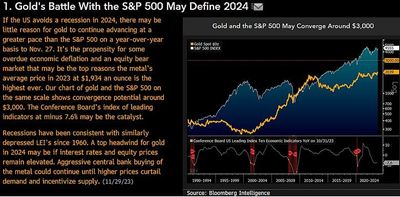 #MikeMcGlone, Senior Commodity Strategist, #BloombergIntelligence: Gold's Battle With The S&P 500 May Define 2024