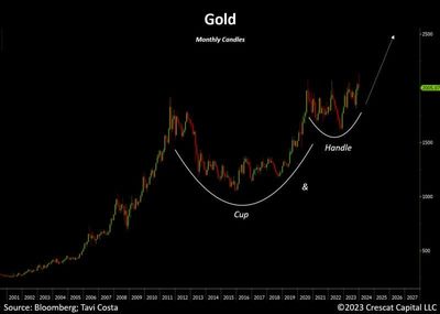 #OtavioTaviCosta Of #Crescat Capital: "...Metals Rise..."