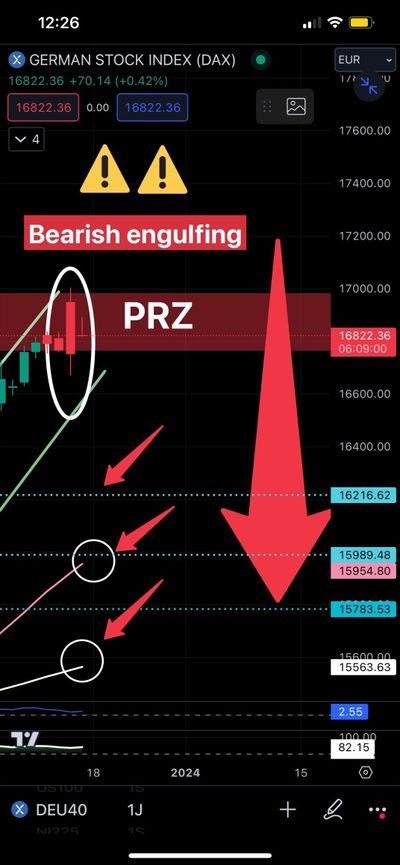 #JamesDTouati, Head of The Zurich Chapter Of The #SwissAssociationOfMarketTechnicians: "⚠️BEARISH⚠️ SWALLOW END OF RECESS On The [German] DAX 40 (Daily) ??!! ⚠️🐺🇨🇭 🐺🇨🇭"