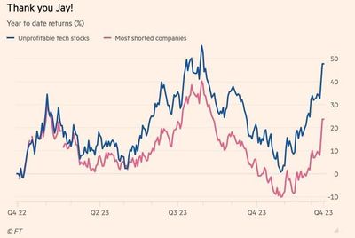 #ValérieNoël, Head Of Trading At #SyzGroup: "Is This a Bad Santa Rally?"