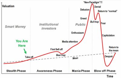 #OtavioTaviCosta Of #Crescat Capital: "...The [Metals And Mining Industry] M&A Cycle Is Heating Up, Institutional Capital Starting To Deploy Capital, Central Banks Buying Record Amounts Of Gold, And Precious Metals Now On The Verge Of A Major Breakout..."