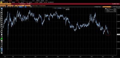 #ValérieNoël, Head Of Trading At #SyzGroup: "Swiss Franc Rises To Strongest Vs Dollar Since 2015"
