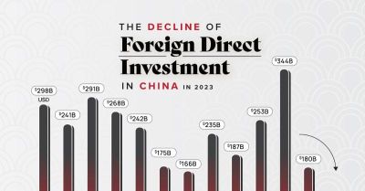#ShannonBrandao, #ChinaBoss: Charted: Chinese FDI Inflows Hit Multi-Year Lows