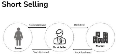 #ValérieNoël, Head Of Trading At #SyzGroup: "China’s Biggest Brokerage Restricts Short Sales After Stock Rout..."