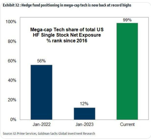 #ValérieNoël Head of #SyzGroup: There Are No Buyers Left; Everybody's All In...