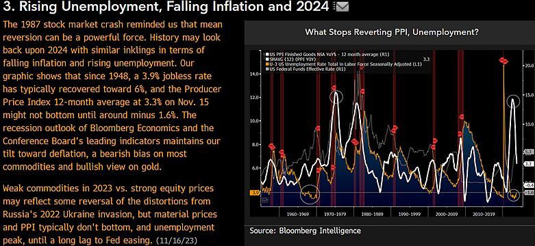 #MikeMcGlone Of #BloombergIntelligence: The 1987 Stock Market Crash, Rising Unemployment And Falling Inflation: 2024