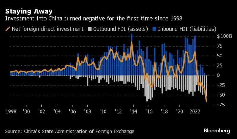 #ShannonBrandao, #ChinaBoss: Xi To Make His First Visit To China's Financial Capital, Shanghai, Since 2021, In Bid To Shore Up China's Beleaguered Economy