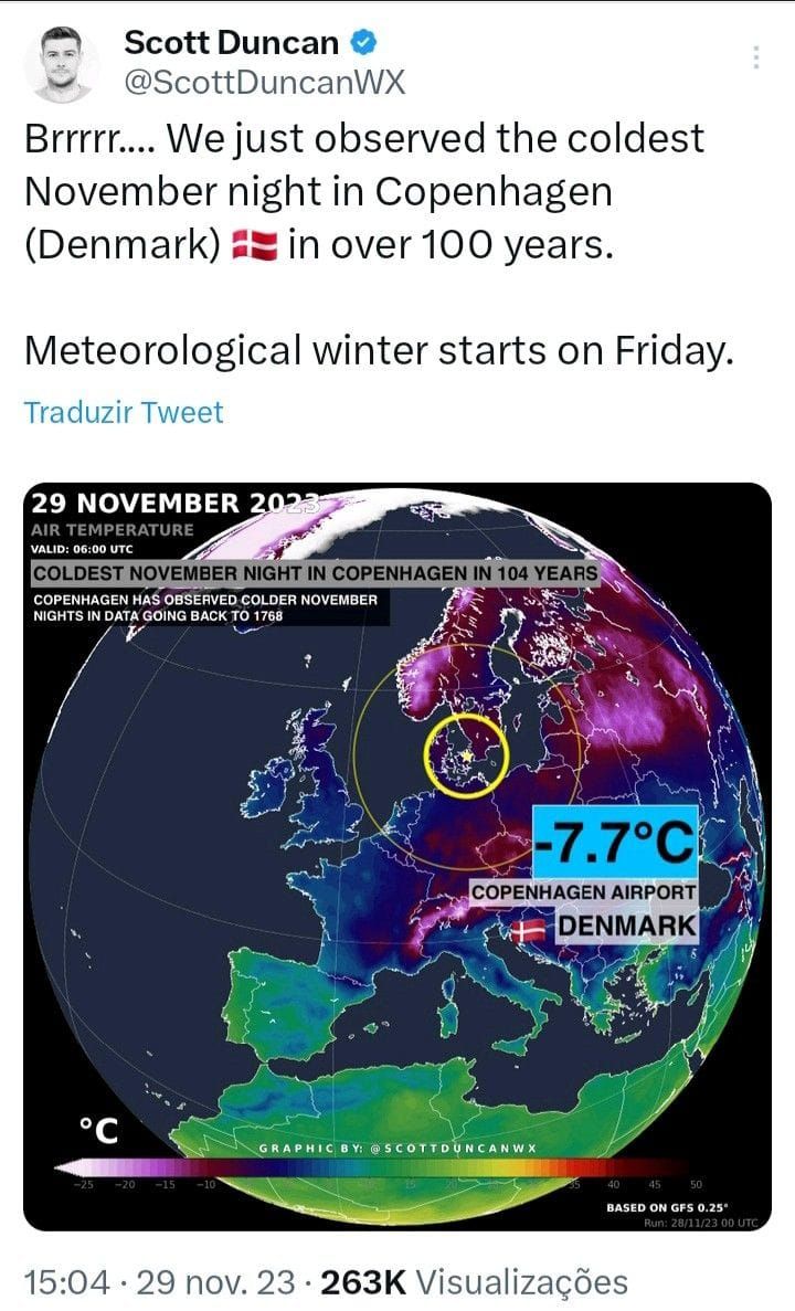 #GustavoPhilippsenFuhr,  Market Intelligence: "Global Warming...  This is Not The Climate Narrative."