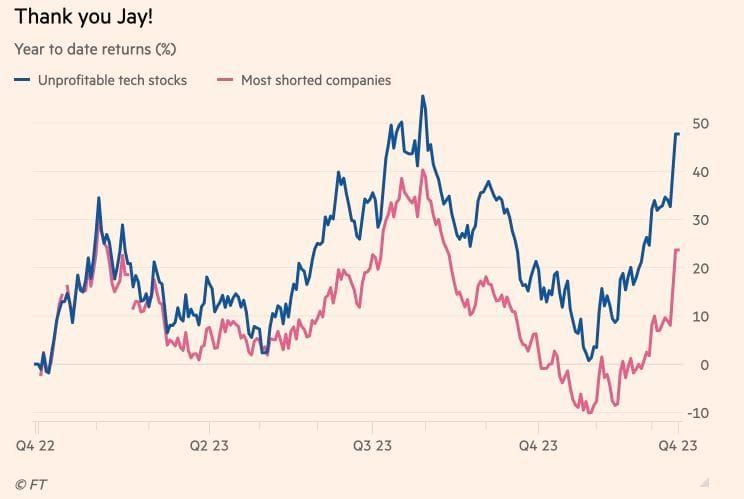#ValérieNoël, Head Of Trading At #SyzGroup: "Is This a Bad Santa Rally?"