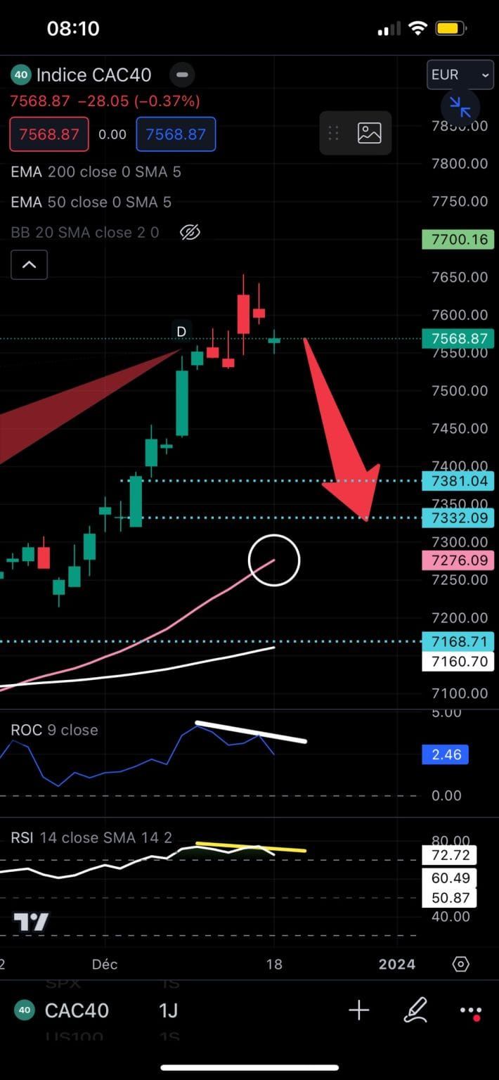 #JamesDTouati, Head of The Zurich Chapter Of The #SwissAssociationOfMarketTechnicians: "⚠️CAC 40⚠️ 7380 Possible  ⚠️" French CAC40 Index- Daily...