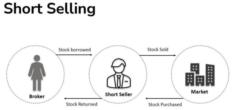 #ValérieNoël, Head Of Trading At #SyzGroup: "China’s Biggest Brokerage Restricts Short Sales After Stock Rout..."