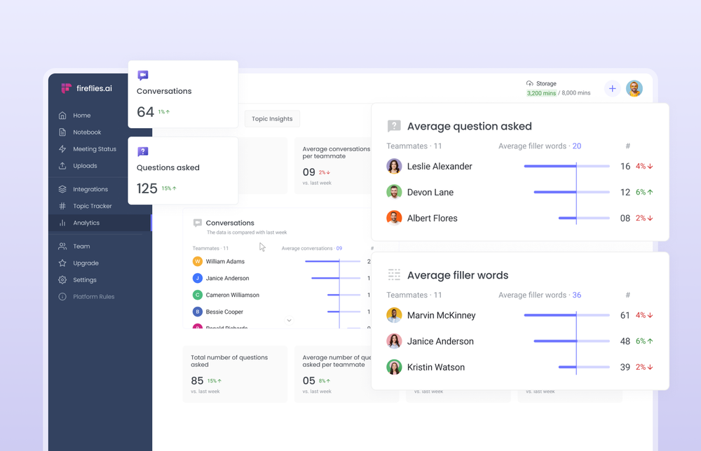 Fireflies Feature Focus: Conversation Intelligence