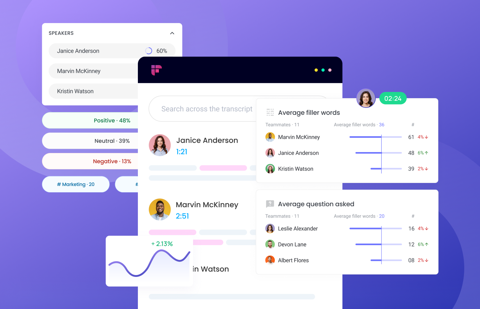 Fireflies For Sales Managers: Close More Deals Faster