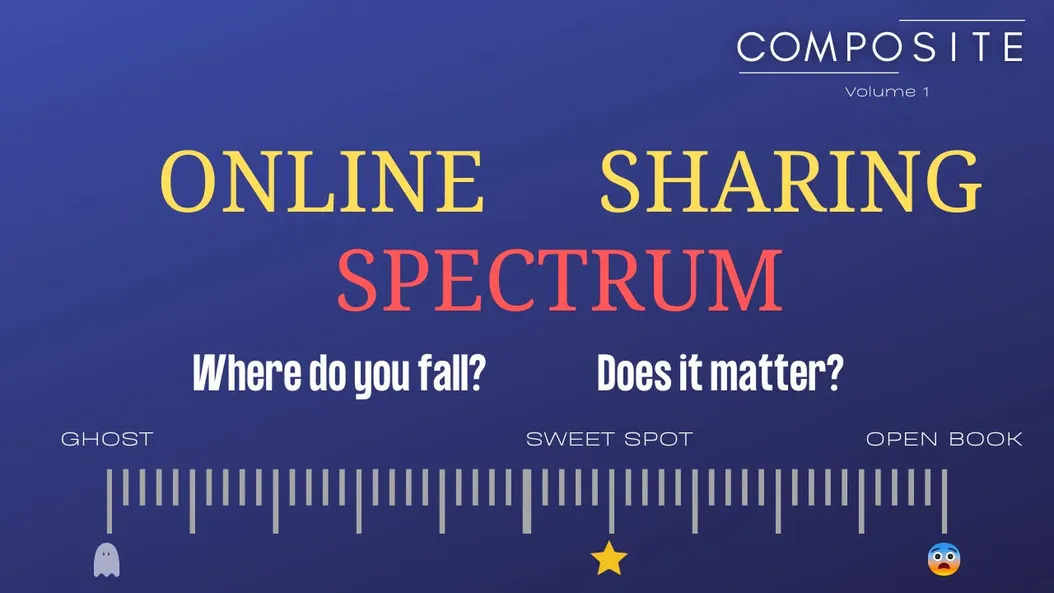 The Online Sharing Spectrum
