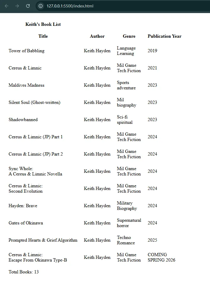 A built table of books - Digital Novelist notes - 2026-02-12
