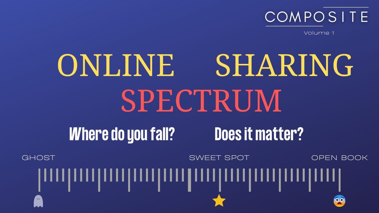 The Online Sharing Spectrum