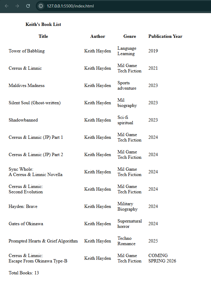A built table of books - Digital Novelist notes - 2026-02-12