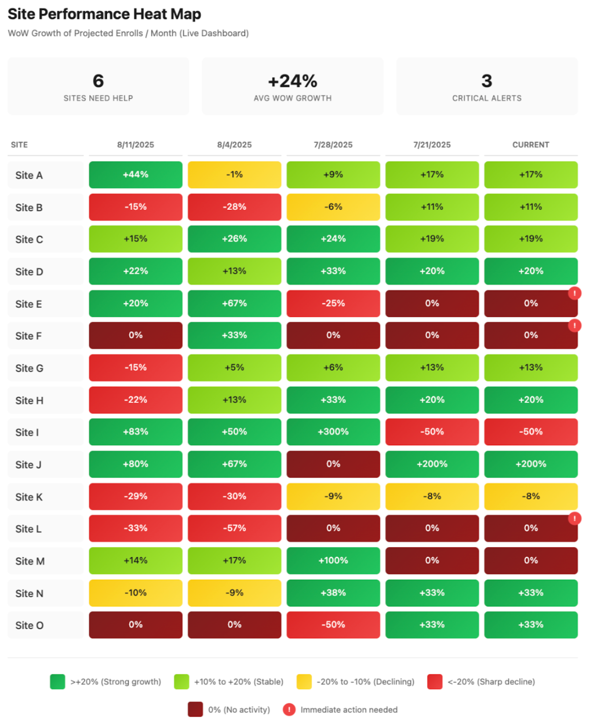 Why Every Trial Needs a Heat Map (& How to Do It!)