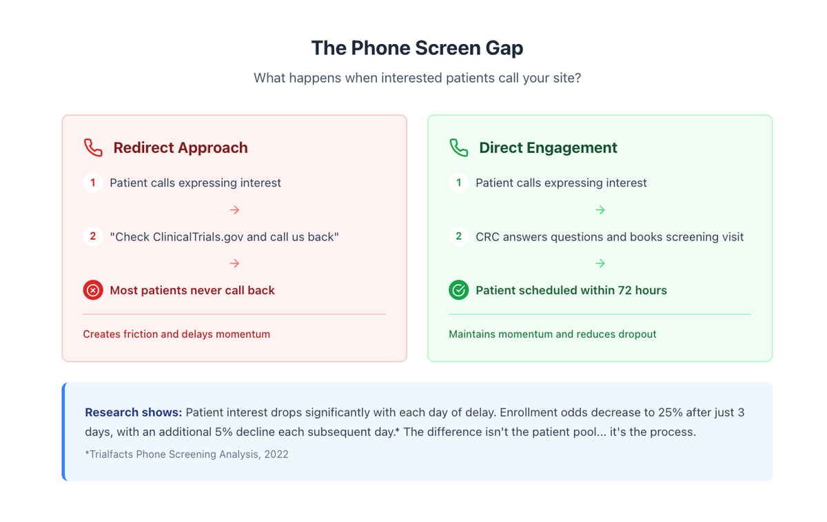 Your Sites Are Losing Patients on Phone Screens (And You'd Never Know)