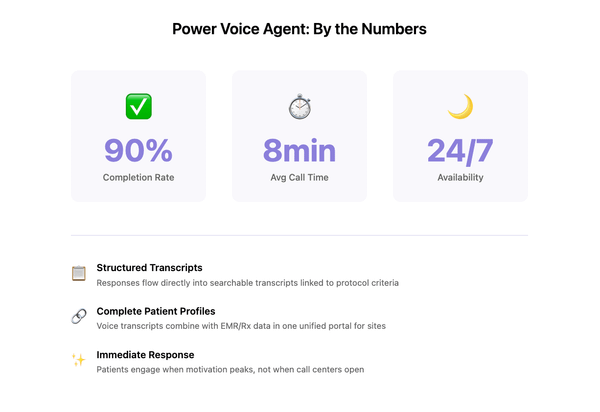 Human or AI Voice Agents? Choosing the Right Pre-Screening Model for Your Trial