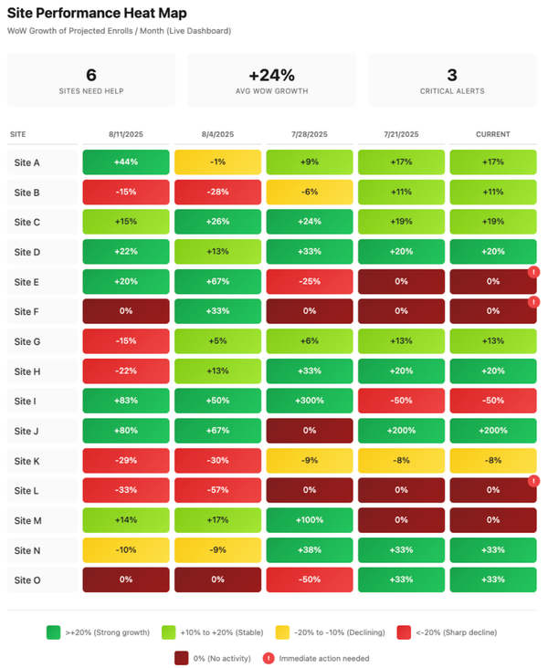 Why Every Trial Needs a Heat Map (& How to Do It!)