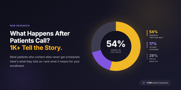 The Silent Dropout: What Happens After Patients Call? 1K+ Survey Responses Tell the Story
