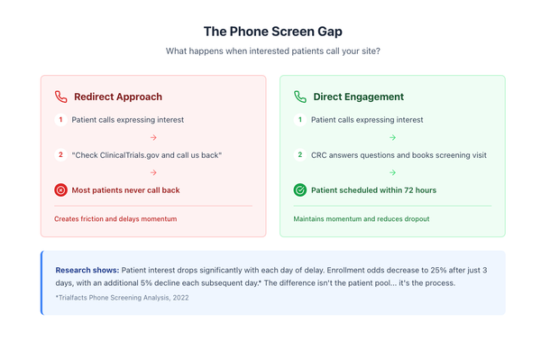 Your Sites Are Losing Patients on Phone Screens (And You'd Never Know)