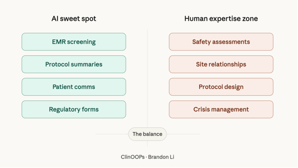 6 Ways to Actually Use AI in Clin Ops (w/o the Hype)