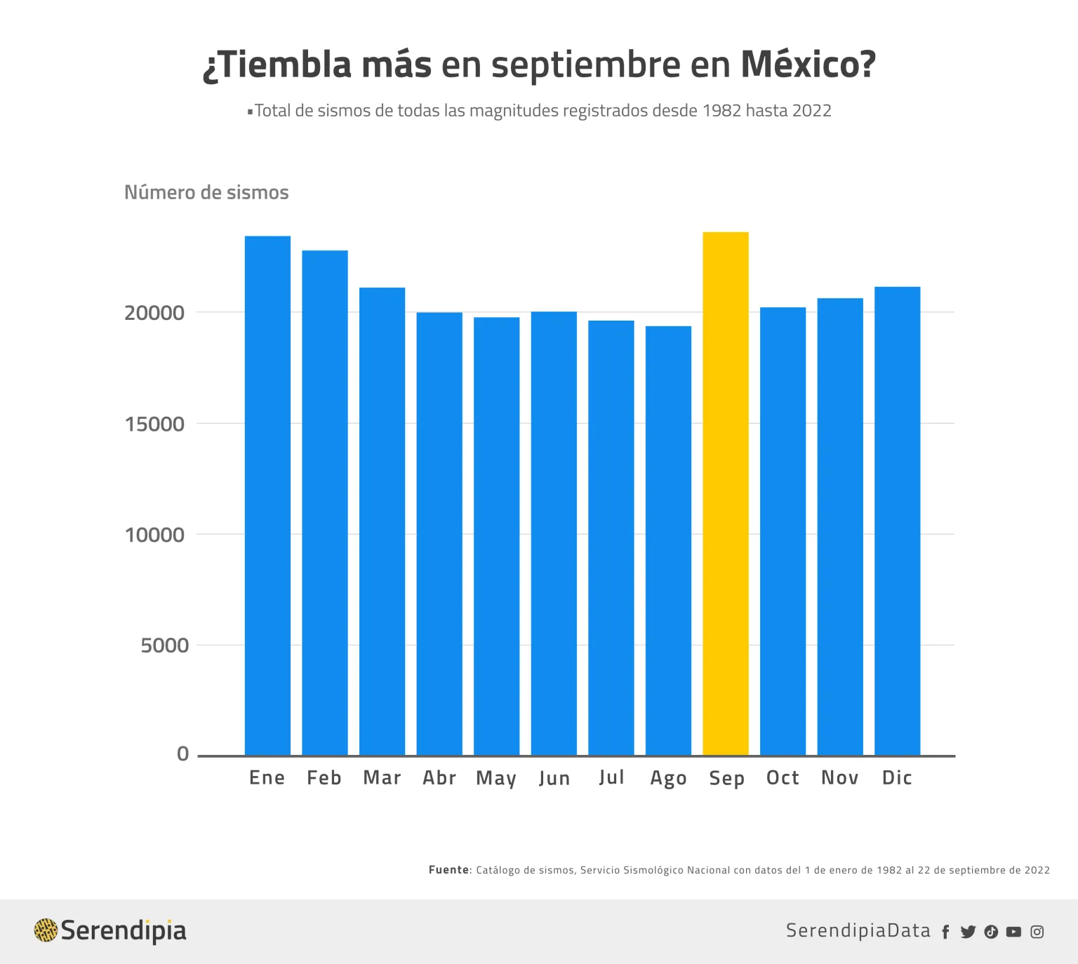 sismo en mexico