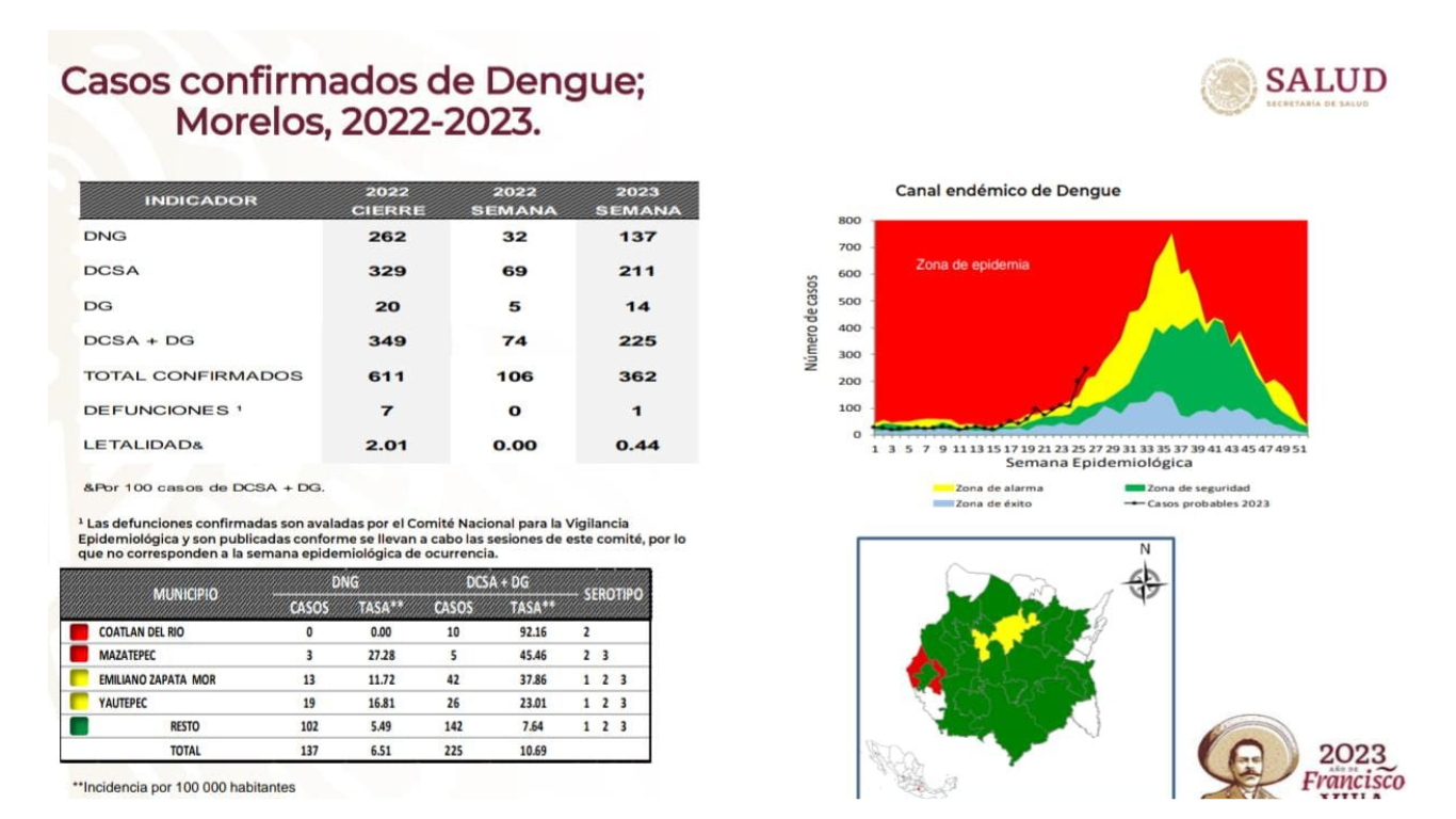 dengue en morelos