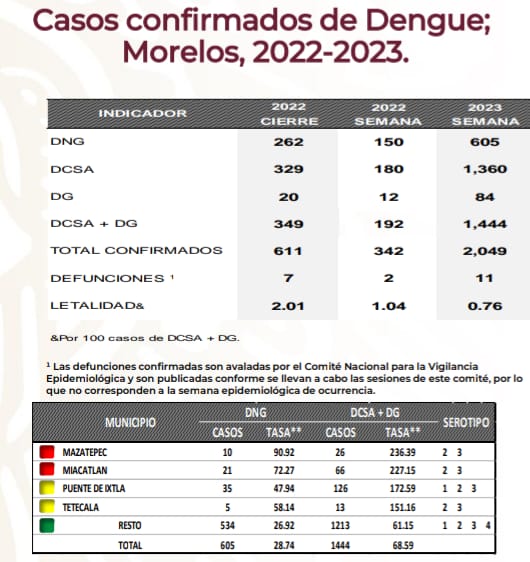 escenas dengue