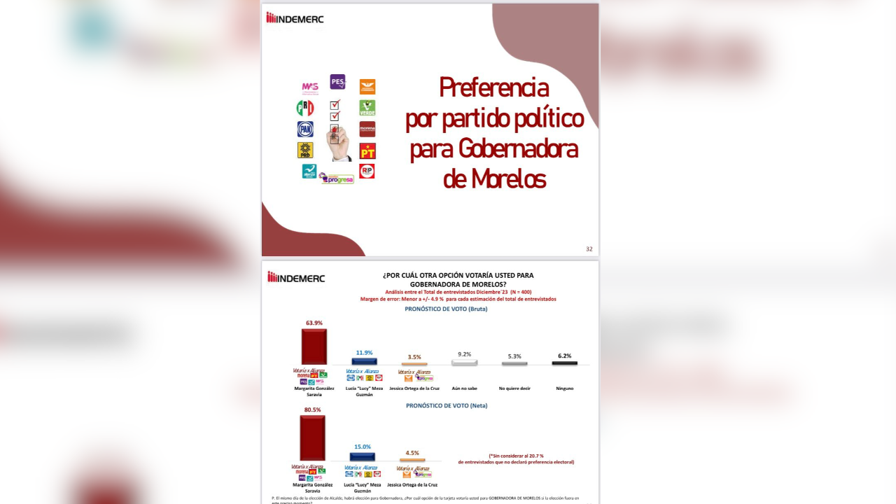 margarita encuestas
