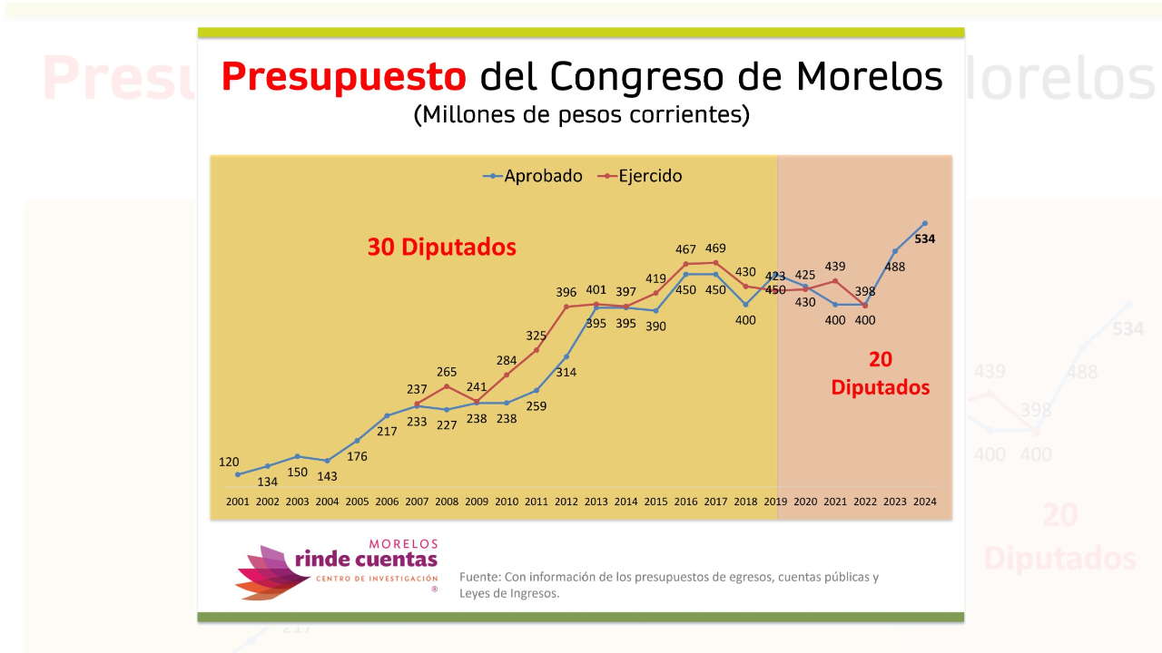 diputados morelos