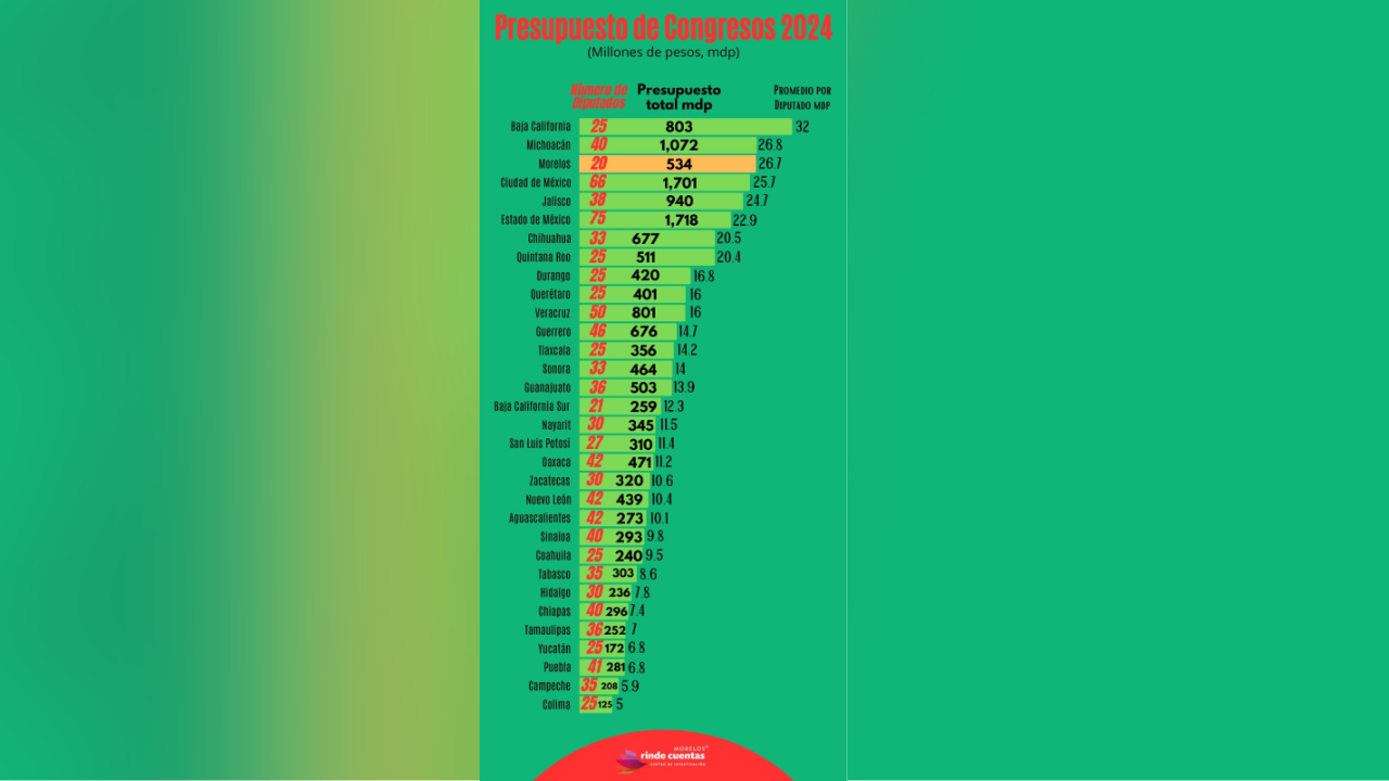 diputados congreso