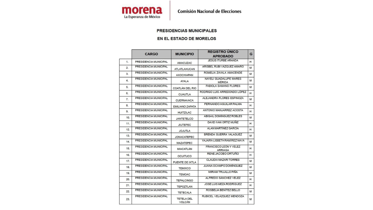alejandra flores espinoza sera la candidata de morena a la alcaldia de cuernavaca