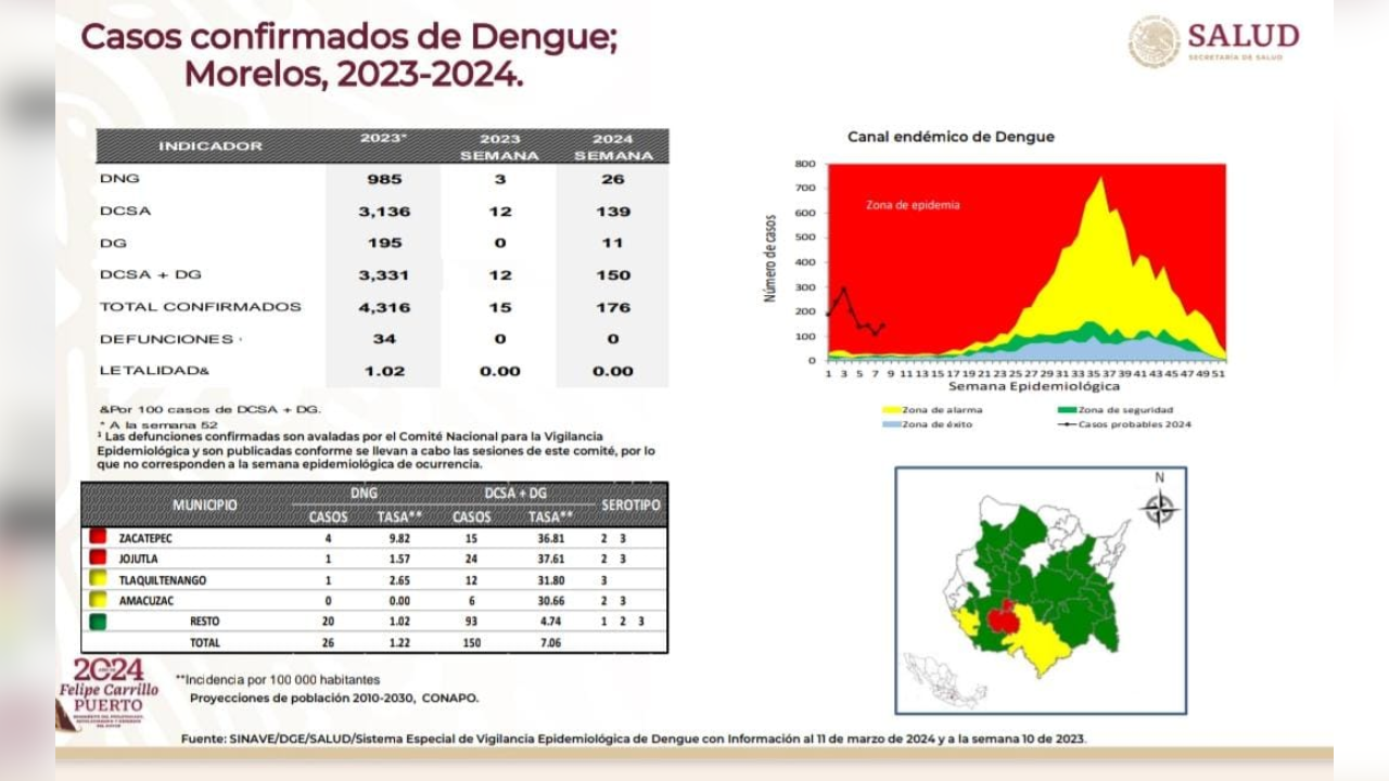 dengue salud